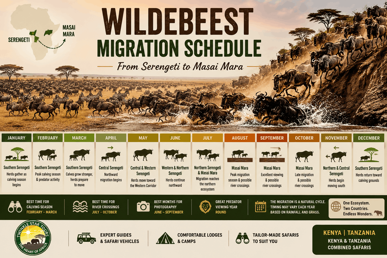 Masai Mara and Serengeti Wildebeest Migration Schedule - Month by Month Guide